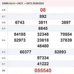 kết quả xổ số trà vinh minh ngọc