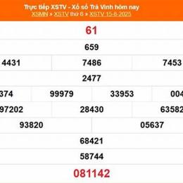 kết quả xổ số trà vinh ngày 15 tháng 05