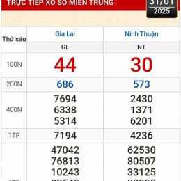 kết quả xổ số trà vinh ngày 31 tháng 7