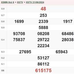 kết quả xổ số trà vinh ngày 5 tháng 6