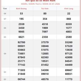 kết quả xổ số trực tiếp 3 miền nhanh nhất