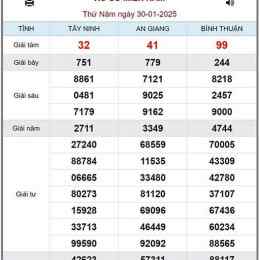 kết quả xổ số việt nam hôm nay