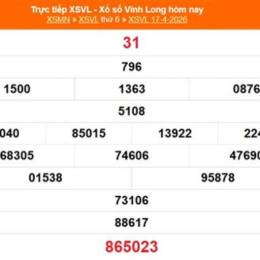 kết quả xổ số vĩnh long ngày 15 tháng 05