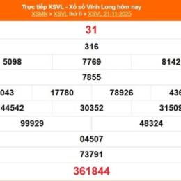 kết quả xổ số vĩnh long ngày 28 tháng 11