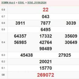 kết quả xổ số vĩnh long ngày 28 tháng 8