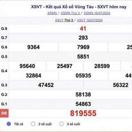 kết quả xổ số vũng tàu ngày