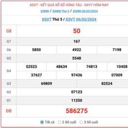 kết quả xổ số vũng tàu tuần rồi