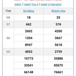 kết quat xổ số