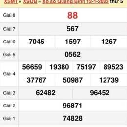 kq xổ số quảng bình