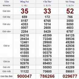 kqxs - kết quả xổ số 3 miền hôm nay