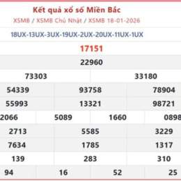 lịch mở thưởng xổ số miền bắc