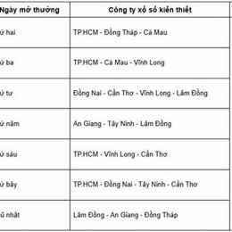 lịch quay xổ số miền nam