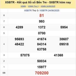 lô gan xổ số bến tre