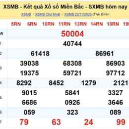 mở thưởng xổ số miền bắc hôm nay