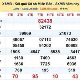 nghe xổ số kiến thiết miền bắc hôm nay