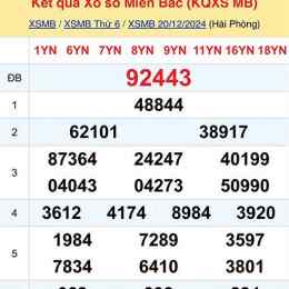 phân tích xổ số hôm nay