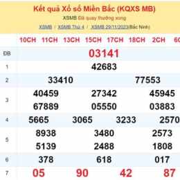 phân tích xổ số mb