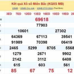 phân tích xổ số miền bắc ngày