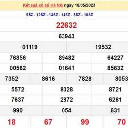 quả xổ số hà nội hôm nay