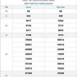 quay thử xổ số đài miền trung ngày hôm nay
