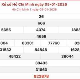 so xo hcm hôm nay