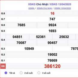 số xổ kiên giang hôm nay