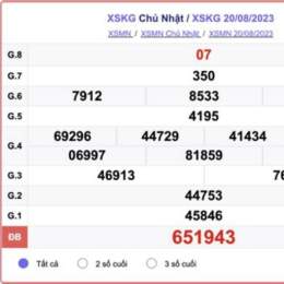 so xo kien thiet an giang hom nay