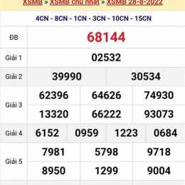 số xổ miền bắc thứ ba tuần rồi