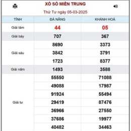 so xo miền trung chu nhật