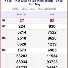 số xổ miền trung thứ năm tuần rồi