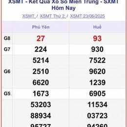 số xổ miền trung thứ tư tuần rồi