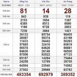 số xổ thứ tư tuần rồi