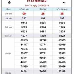 soi cầu xổ số miền nam chính xác