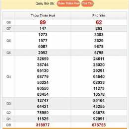 soi cầu xổ số miền trung thứ hai