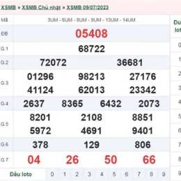 sxmb sxmb kết quả xổ số miền bắc
