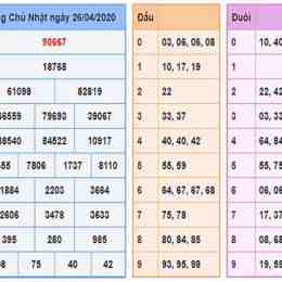 tham khảo dự đoán xổ số miền nam