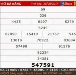 tham khao xo so da nang