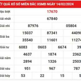 tham khảo xổ số miền bắc ngày