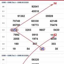 thống kê đầu đuôi tổng xổ số miền bắc