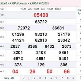 thống kê hai số cuối kết quả xổ số miền bắc