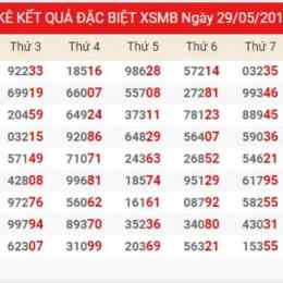 thống kê kết quả xổ số 300 ngày