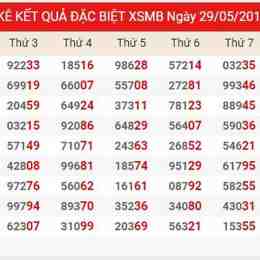 thống kê kết quả xổ số tháng