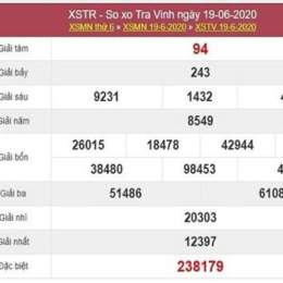 thống kê kết quả xổ số trà vinh
