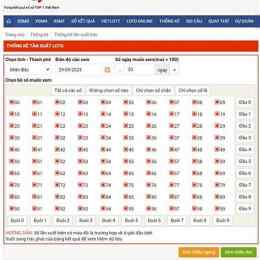 thống kê loto xổ số miền bắc
