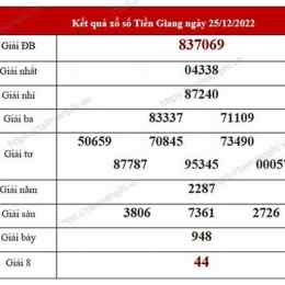 thong ke so xo tien giang