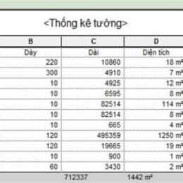 thống kê sổ xố