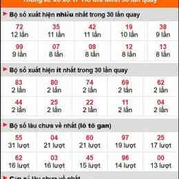 thống kê tần suất xổ số khánh hòa minh ngọc