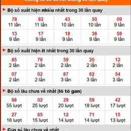thống kê xổ số an giang 30 ngày