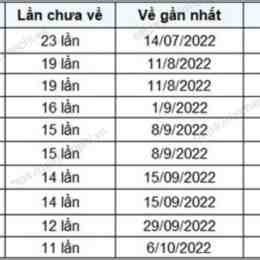 thống kê xổ số an giang minh ngọc
