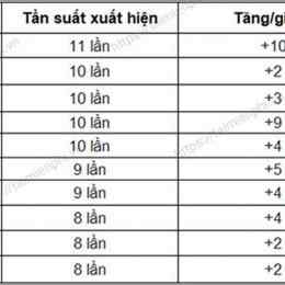 thống kê xổ số bạc liêu 30 ngày